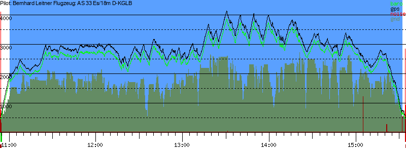 Barometer
